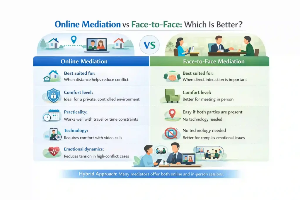 Online Mediation vs Face-to-Face: Which Is Better Bedfordshire?