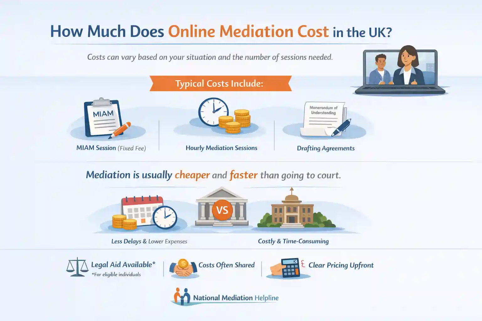 How Much Does Online Mediation Cost in the UK Bedfordshire?
