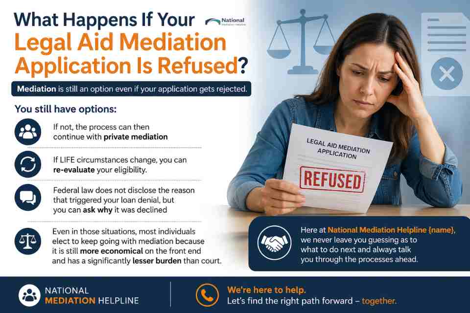 What Happens If Your Legal Aid Mediation Application Is Refused Bedfordshire?