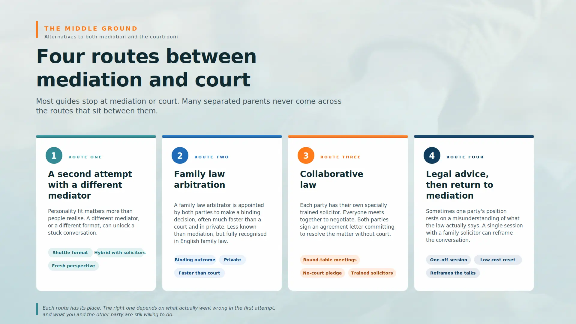 Child Arrangements Mediation Failed What Next Bedfordshire : Four PRACTICAL Routes You can take