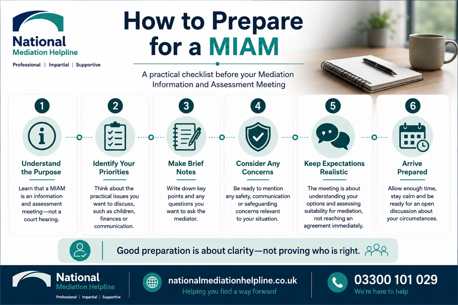 How to prepare for a miam in Bedfordshire How to prepare for a miam infographics , explaining How to prepare for a miam in Bedfordshire: Understand how to prepare for a miam in 6 Steps